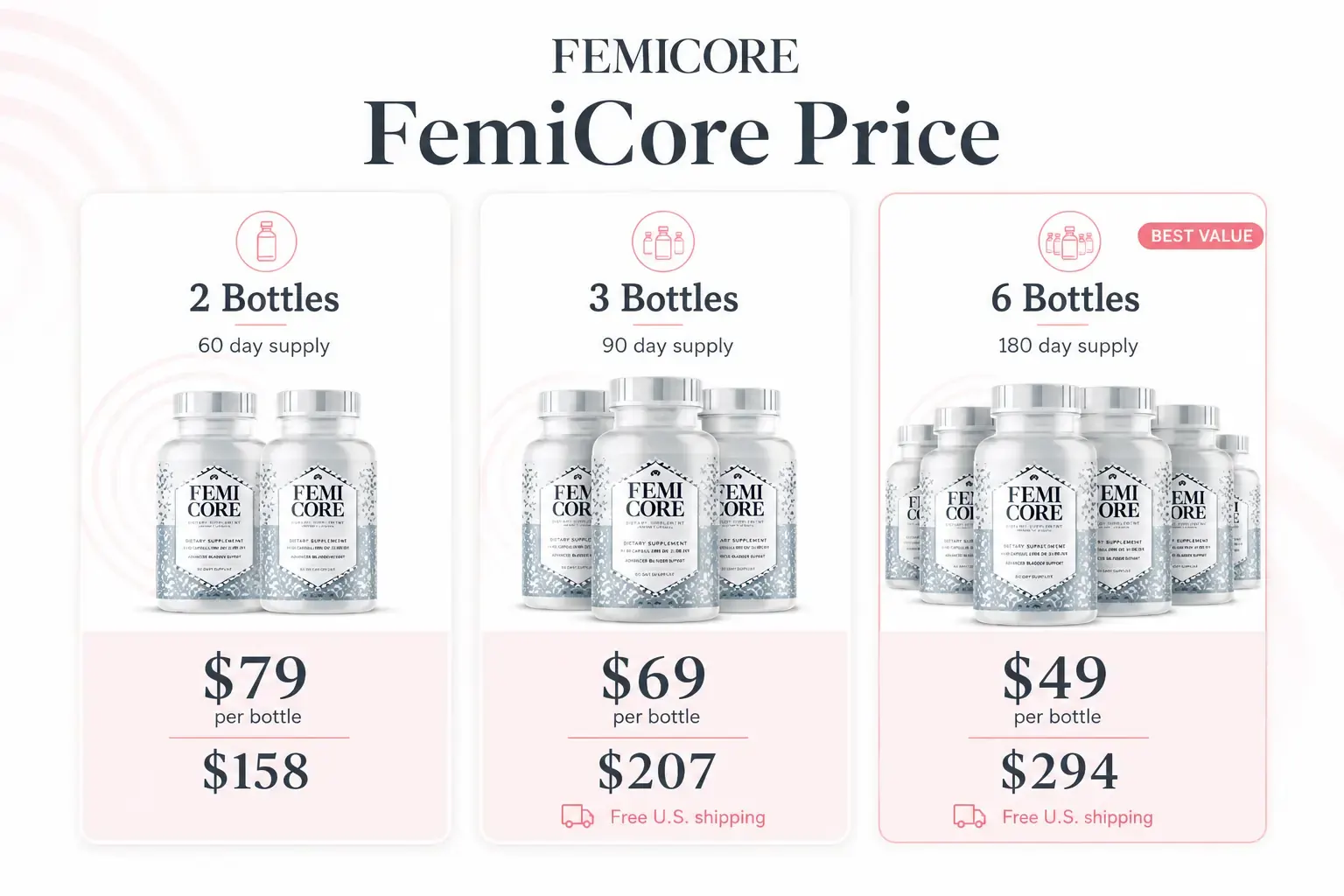 Current FemiCore package choices and prices